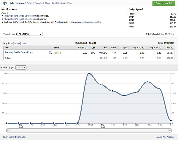 fb_ad_small Facebook Ad Summary
