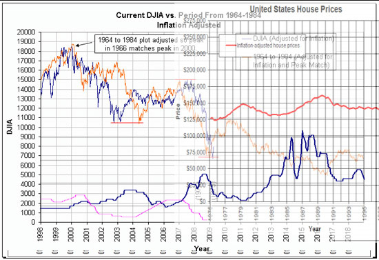 djia-inflation-adjusted