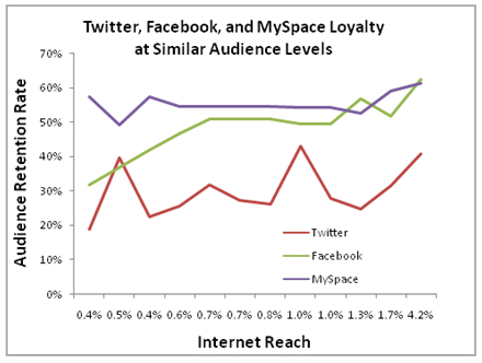 Loyalty by website